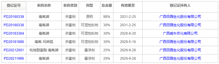 国产创制抗病毒农药毒氟磷首次获批小麦病毒病登记