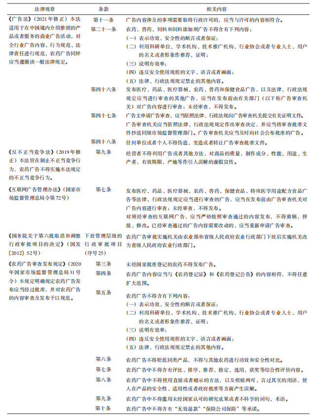 我国农药广告审查制度的演变规制与展望