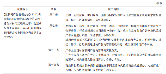 我国农药广告审查制度的演变规制与展望