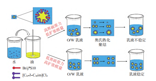 表面活性剂类农药助剂在农药中的应用研究进展