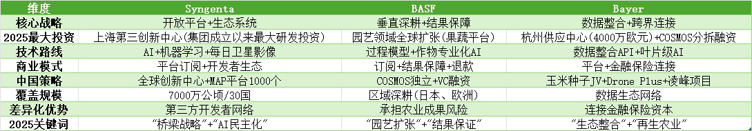 2025数字农业战国策：巨头的赌注、技术的刀刃与地缘的棋