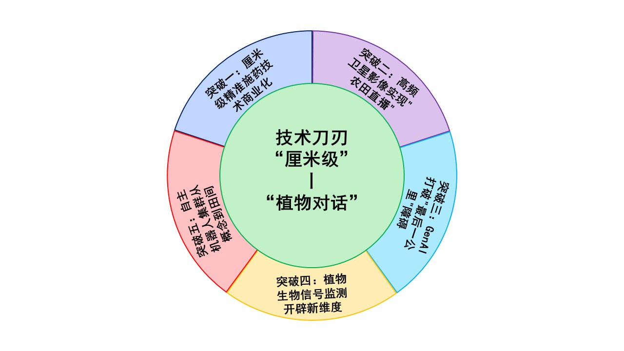 2025数字农业战国策：巨头的赌注、技术的刀刃与地缘的棋