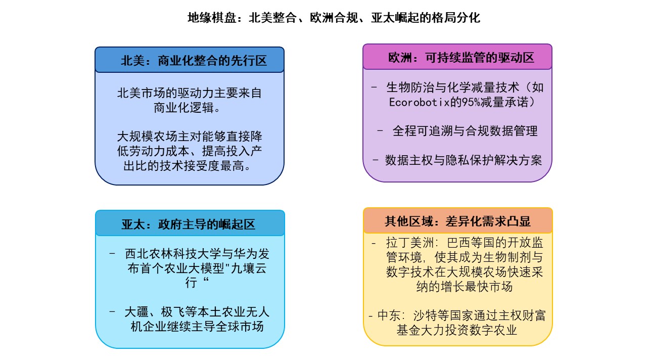 2025数字农业战国策：巨头的赌注、技术的刀刃与地缘的棋