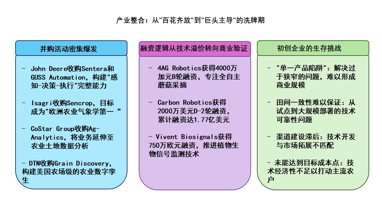2025数字农业战国策：巨头的赌注、技术的刀刃与地缘的棋