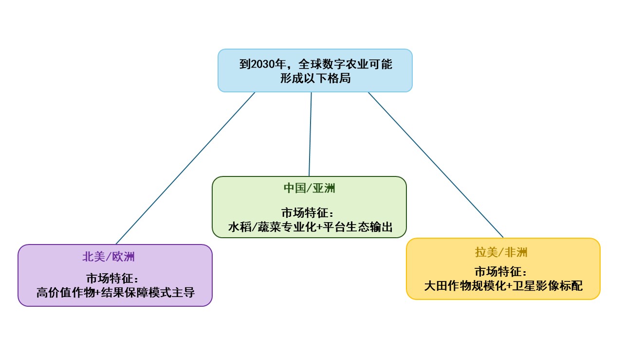2025数字农业战国策：巨头的赌注、技术的刀刃与地缘的棋
