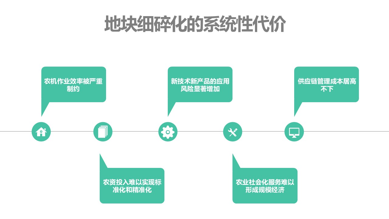 幻灯片1.JPG "小田变大田"加速:中国粮食生产方式重构下的产业逻辑与实践路径