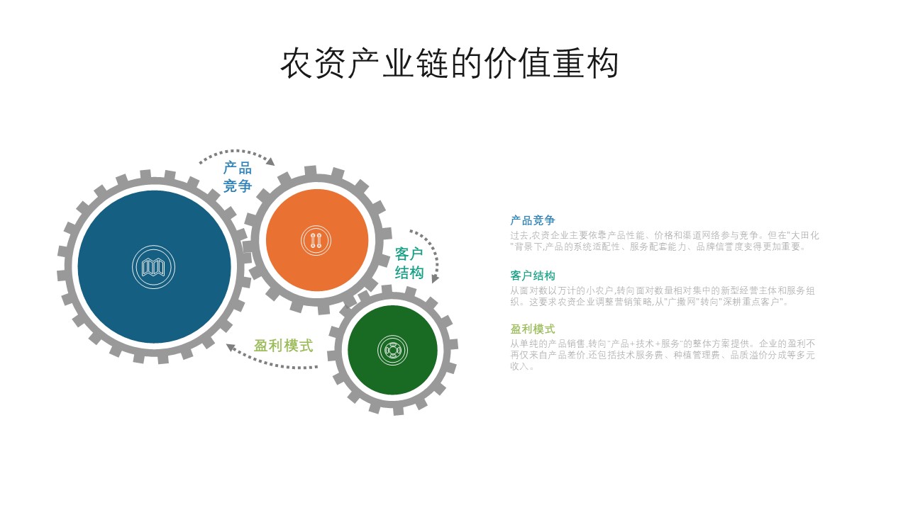 幻灯片3.JPG "小田变大田"加速:中国粮食生产方式重构下的产业逻辑与实践路径