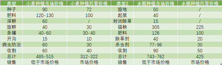 "小田变大田"加速:中国粮食生产方式重构下的产业逻辑与实践路径