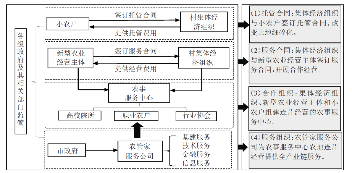 image.png "小田变大田"加速:中国粮食生产方式重构下的产业逻辑与实践路径