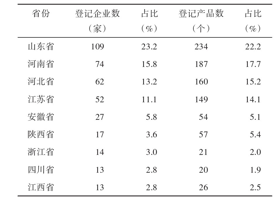 中国小麦蚜虫用农药登记现状：新烟碱类和拟除虫菊酯类产品占比高达82.5%