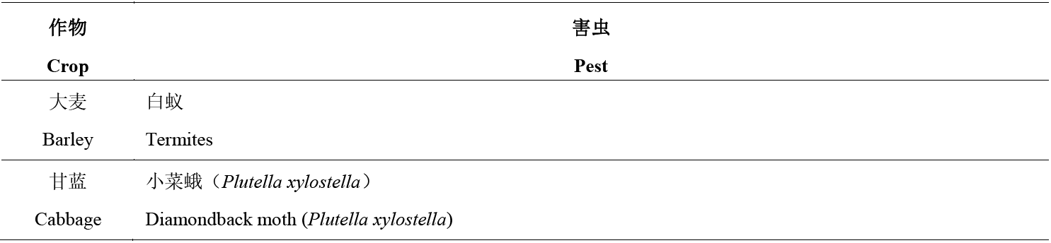 毒死蜱：全球淘汰进入倒计时，我国提出管控新对策
