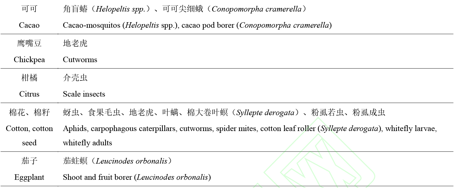 毒死蜱：全球淘汰进入倒计时，我国提出管控新对策