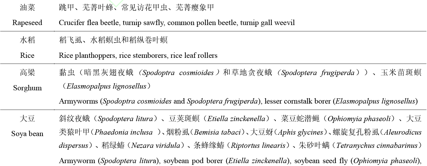 毒死蜱：全球淘汰进入倒计时，我国提出管控新对策