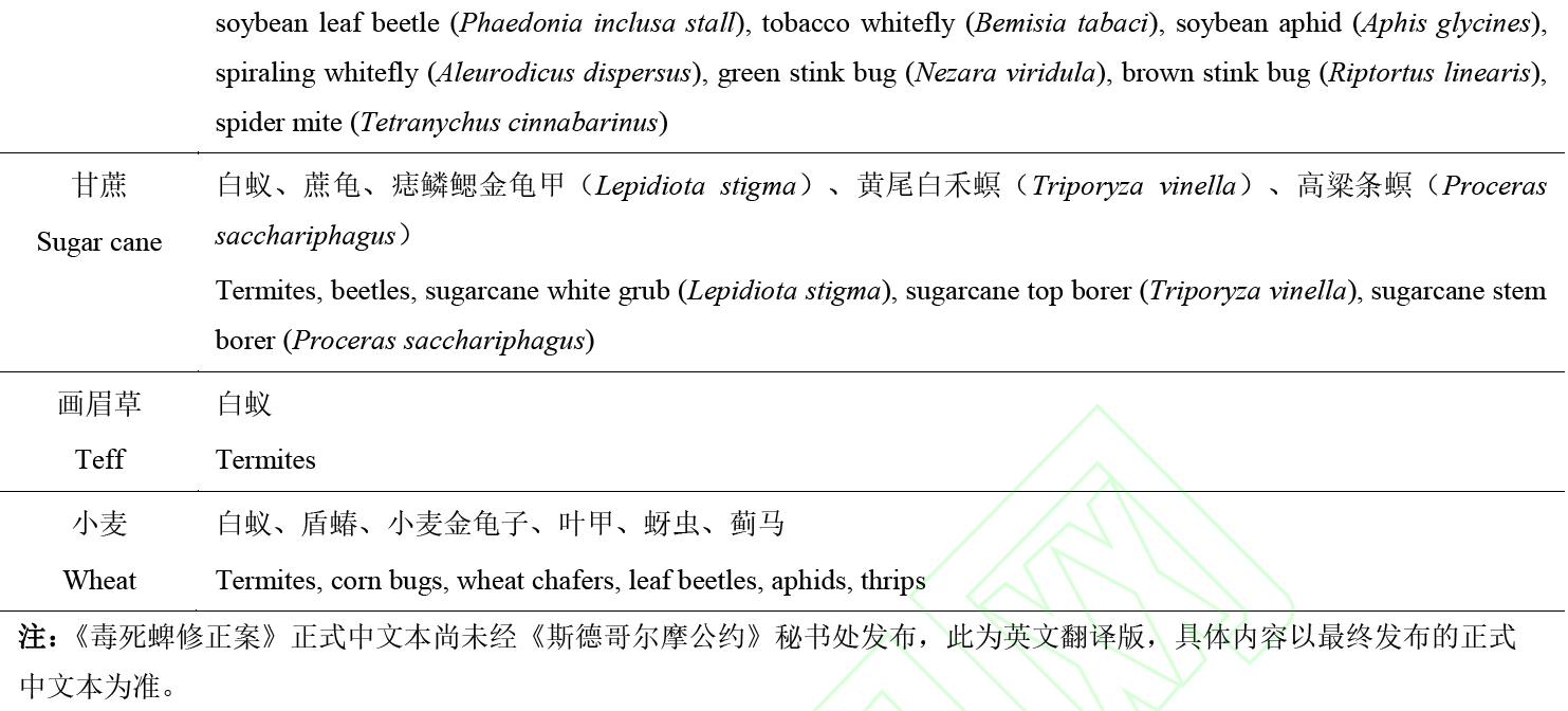 毒死蜱：全球淘汰进入倒计时，我国提出管控新对策