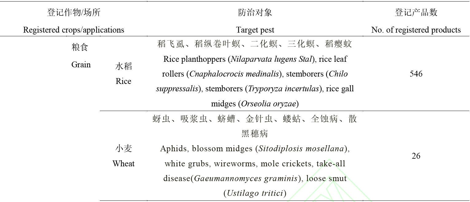 毒死蜱：全球淘汰进入倒计时，我国提出管控新对策