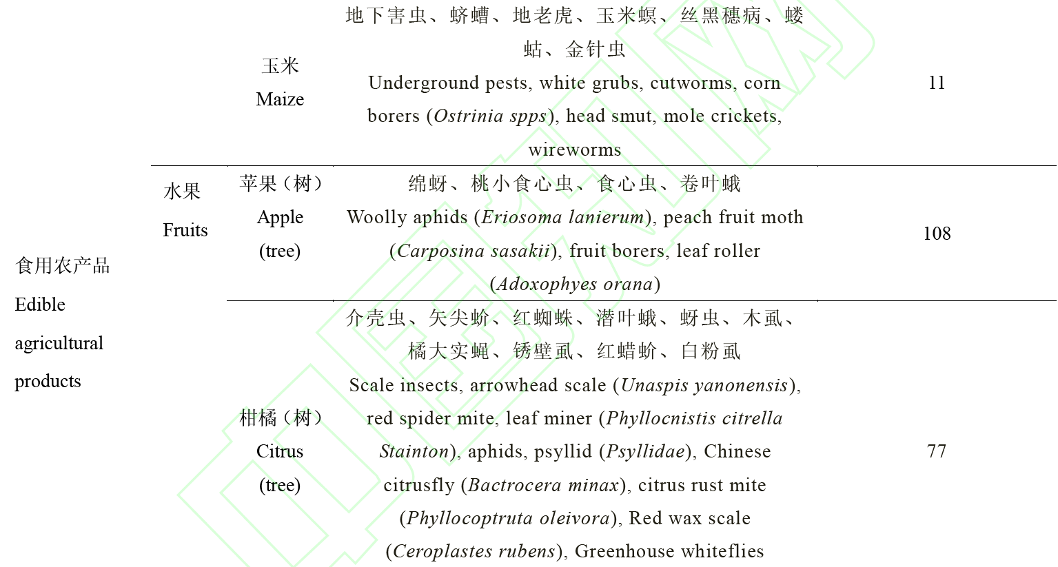 毒死蜱：全球淘汰进入倒计时，我国提出管控新对策