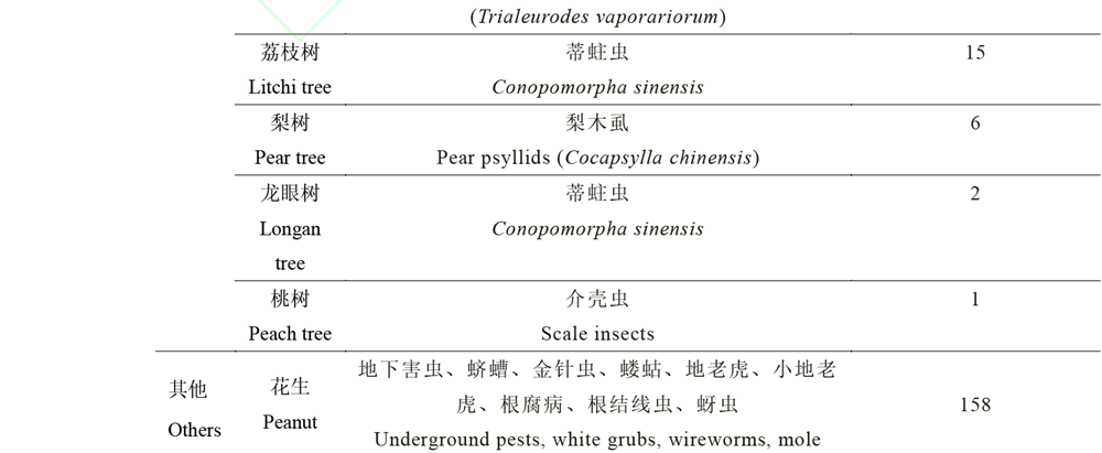 毒死蜱：全球淘汰进入倒计时，我国提出管控新对策