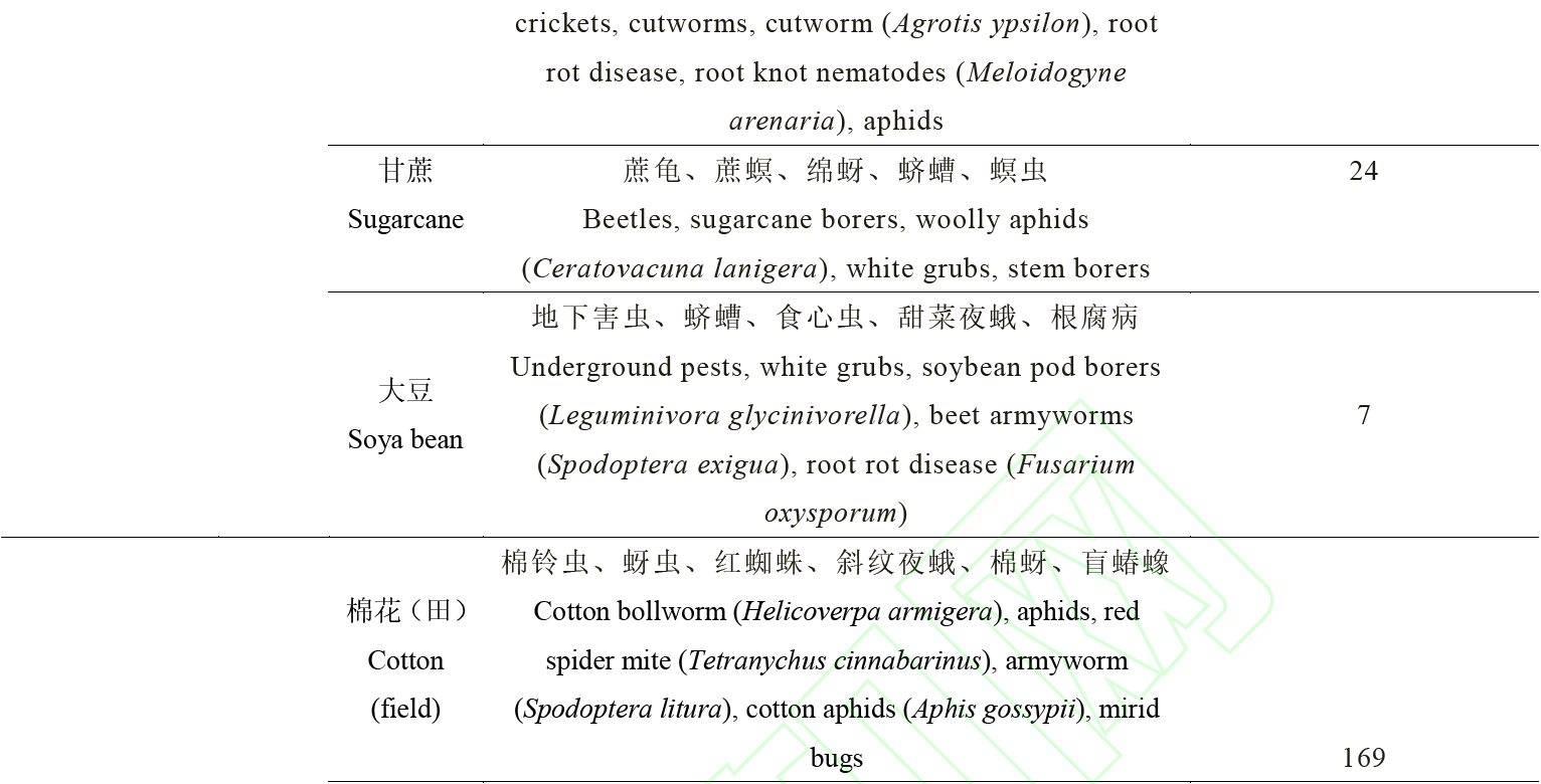 毒死蜱：全球淘汰进入倒计时，我国提出管控新对策