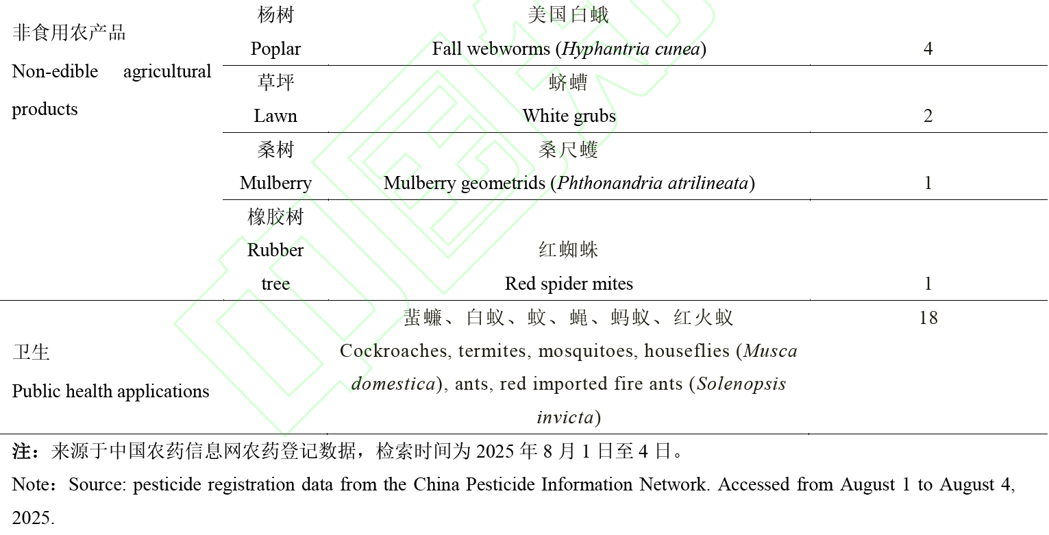 毒死蜱：全球淘汰进入倒计时，我国提出管控新对策
