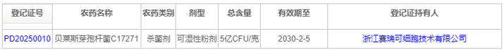 丙硫菌唑跃居中国小麦赤霉病防控新主流药剂，3年新增112个产品登记！