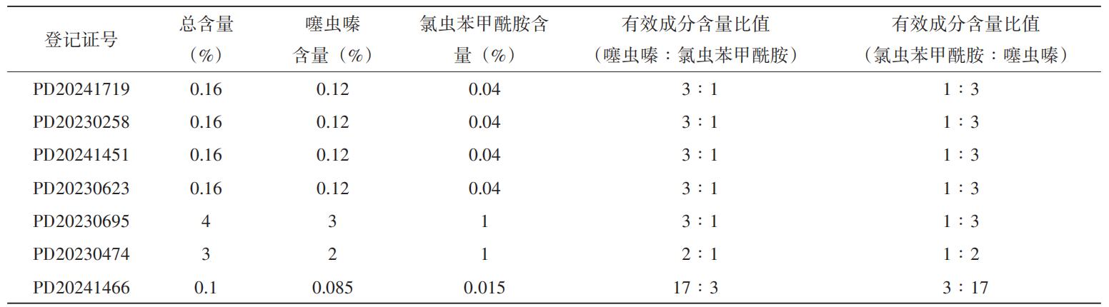 农药制剂有效成分含量设定的有关要求