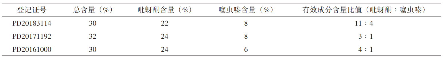 农药制剂有效成分含量设定的有关要求