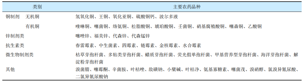 农业细菌性病害及其防治进展