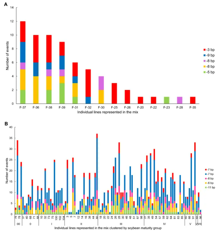 拜耳作物科学研究团队在大豆和玉米中成功开发基因型灵活的转化和编辑技术