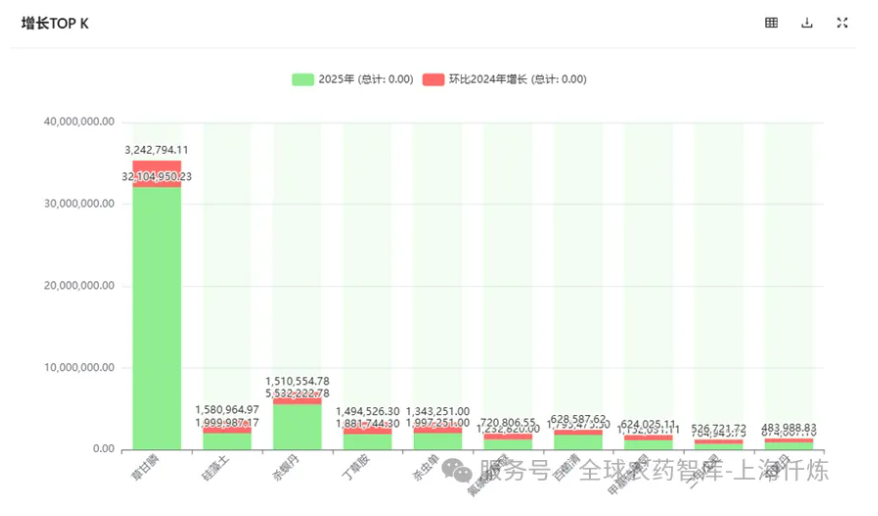 印度农药进出口5年数据透视：进口结构调整，出口向高附加值转型
