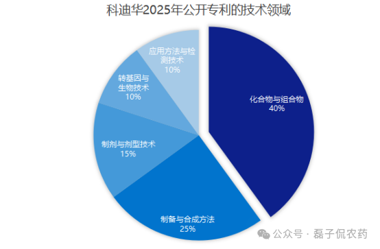 科迪华2025年知识产权布局：344项专利全球化覆盖与中国市场工艺纵深