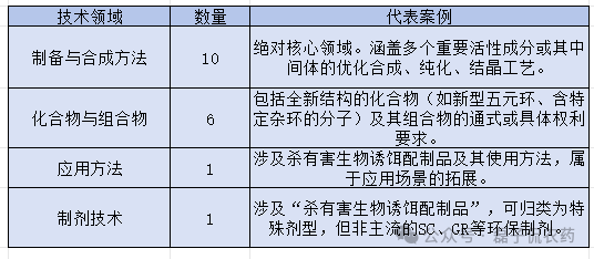 科迪华2025年知识产权布局：344项专利全球化覆盖与中国市场工艺纵深