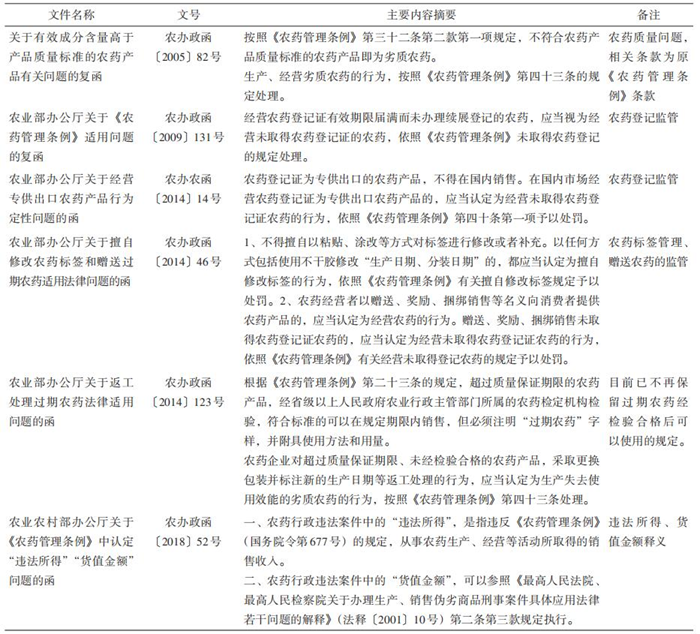 农药相关立法解释