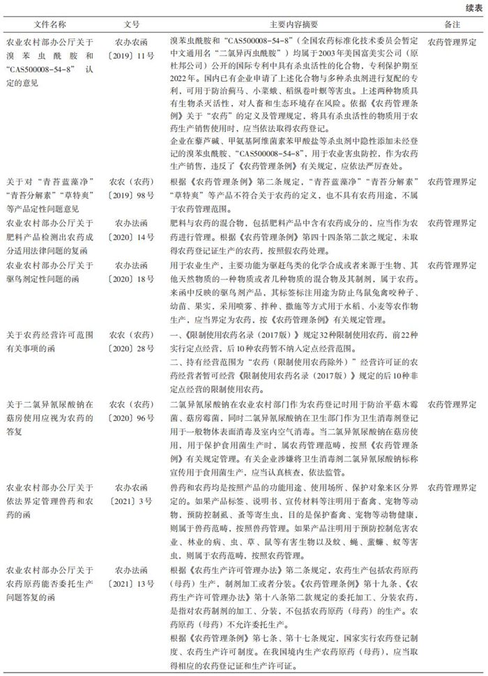 农药相关立法解释