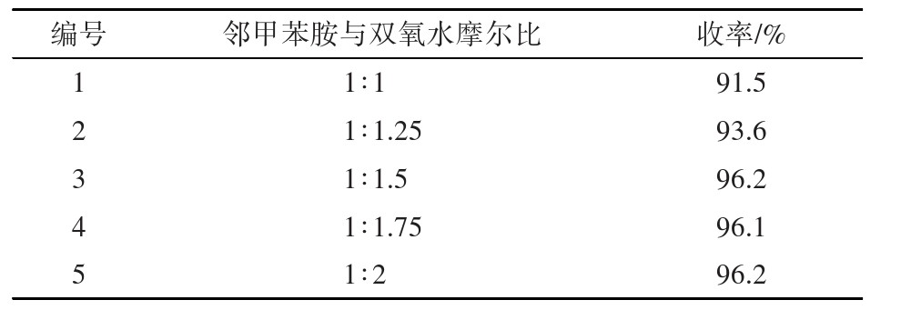 氯虫关键中间体K胺新工艺：以邻甲苯胺为起始原料四步合成，总收率72.8%