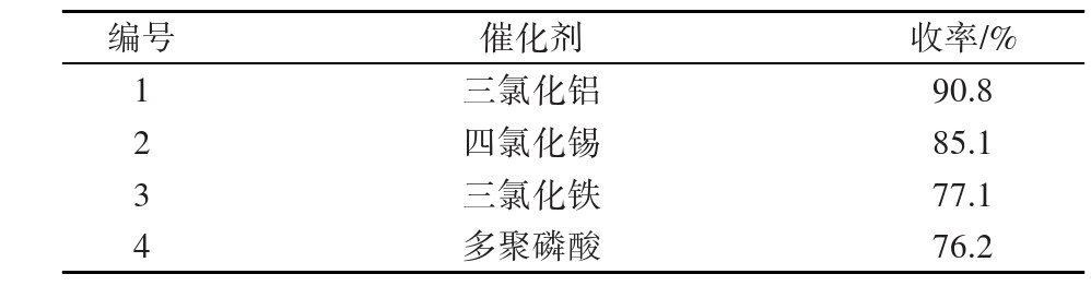 氯虫关键中间体K胺新工艺：以邻甲苯胺为起始原料四步合成，总收率72.8%