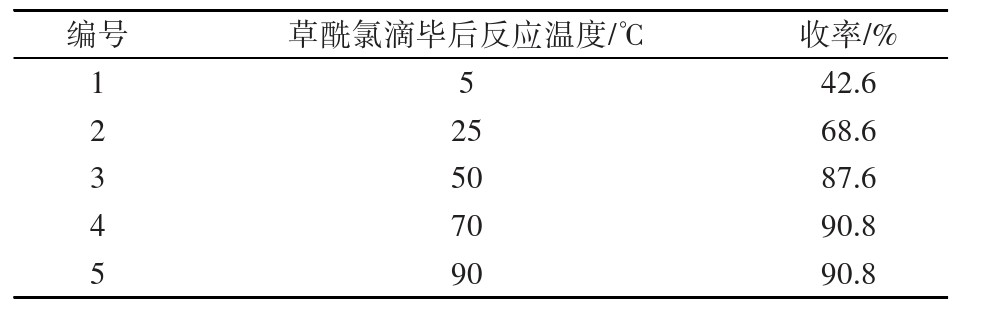 氯虫关键中间体K胺新工艺：以邻甲苯胺为起始原料四步合成，总收率72.8%