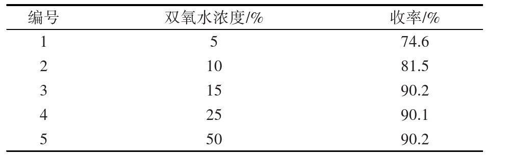 氯虫关键中间体K胺新工艺：以邻甲苯胺为起始原料四步合成，总收率72.8%