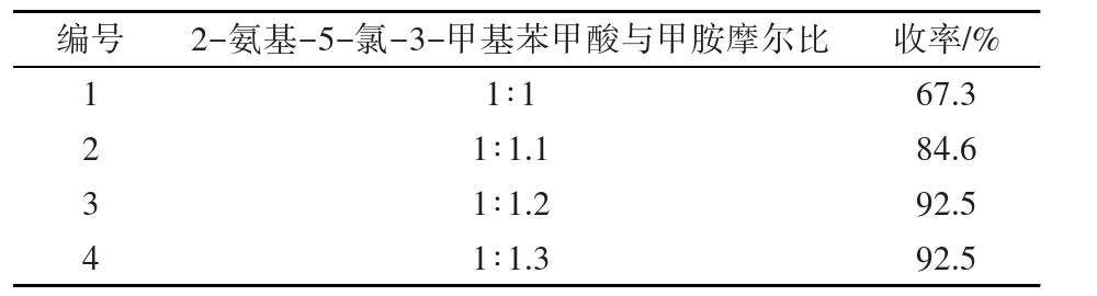 氯虫关键中间体K胺新工艺：以邻甲苯胺为起始原料四步合成，总收率72.8%