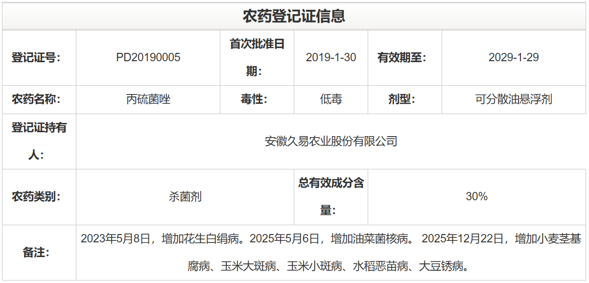 久易股份：核心产品再获扩登，一药多用优势拉满