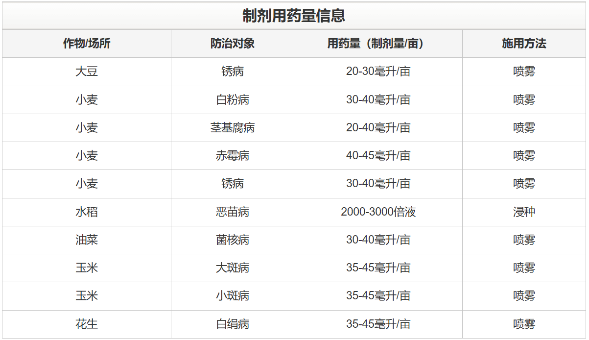 久易股份：核心产品再获扩登，一药多用优势拉满
