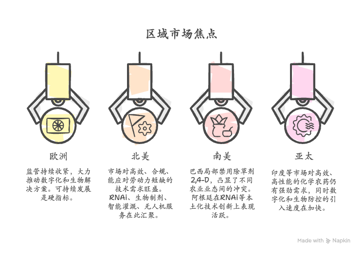 2025葡萄产业年度回顾：数字化、生物化与可持续化重塑种植未来