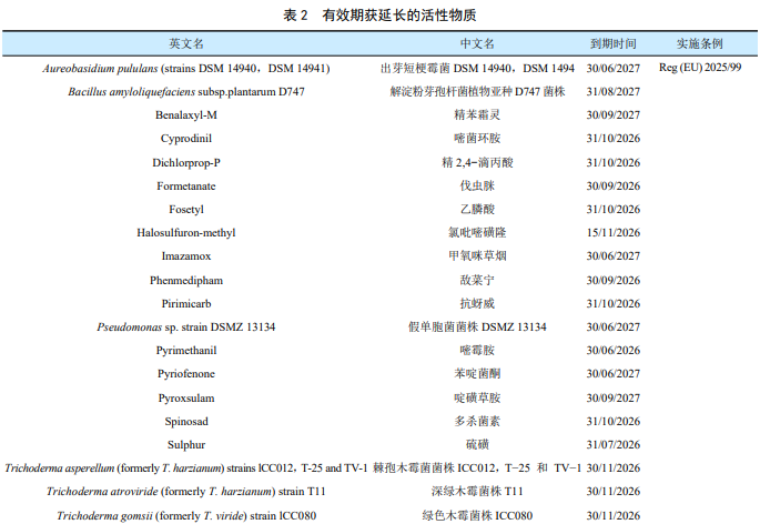 2025年欧盟、美国、巴西等主要市场农药监管关键变化与合规要点全览