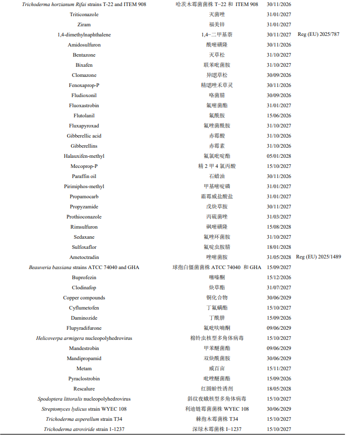 2025年欧盟、美国、巴西等主要市场农药监管关键变化与合规要点全览