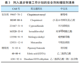 2025年欧盟、美国、巴西等主要市场农药监管关键变化与合规要点全览