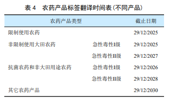 2025年欧盟、美国、巴西等主要市场农药监管关键变化与合规要点全览