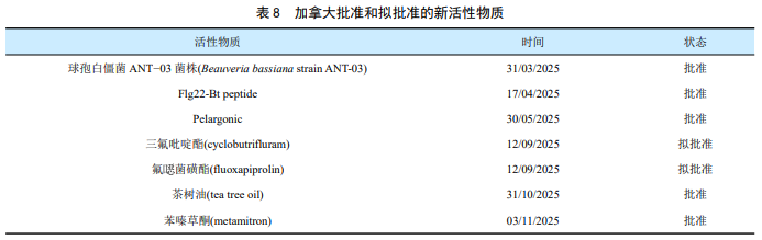 2025年欧盟、美国、巴西等主要市场农药监管关键变化与合规要点全览