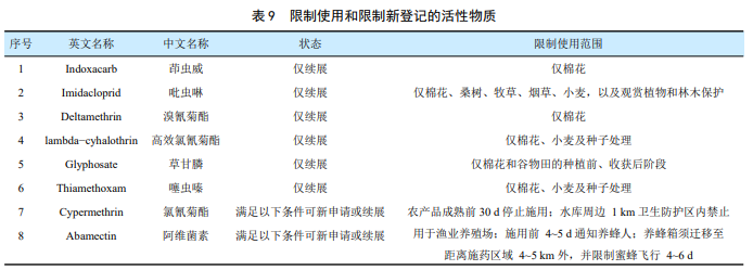 2025年欧盟、美国、巴西等主要市场农药监管关键变化与合规要点全览