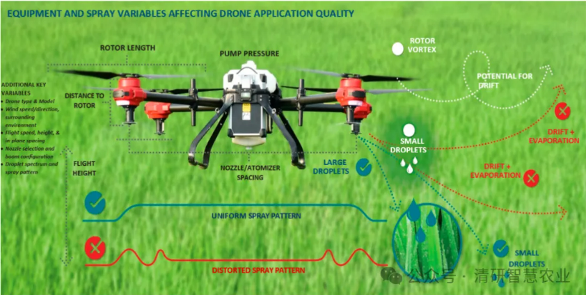 农业无人机的主战场转向″作业″，不仅要″看得清″，还要″干得实″！