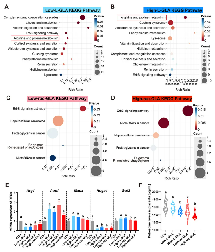 精草铵膦或具有与被欧盟禁用的外消旋草铵膦类似的发育毒性风险