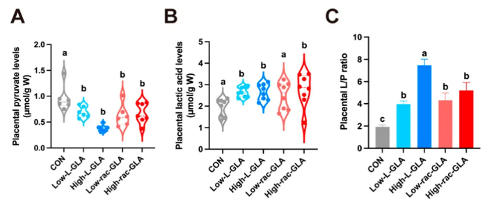 精草铵膦或具有与被欧盟禁用的外消旋草铵膦类似的发育毒性风险